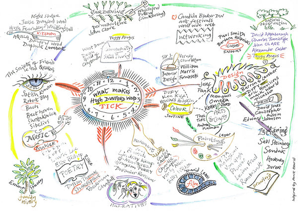 NEW! Constellation of Influence